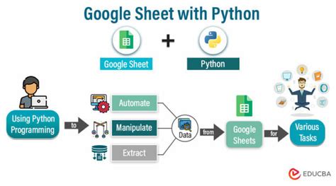 read data from google doc python