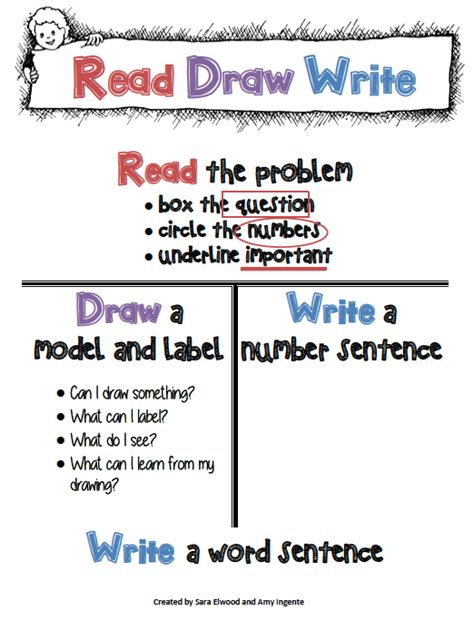 Read Draw Write Example