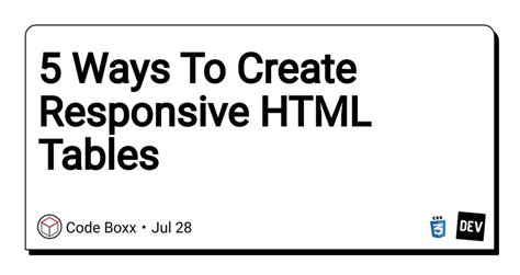 Read Html Tables In R