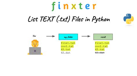 Read List Of Files From Directory Python
