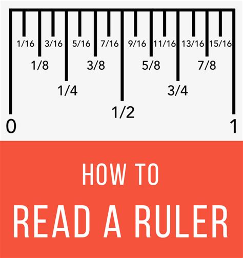 Mastering the Art of Reading a Ruler for Accurate Measurements