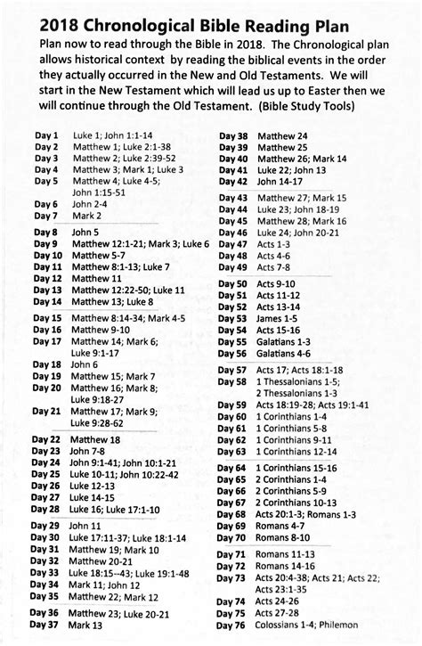 read the bible in 365 days guide