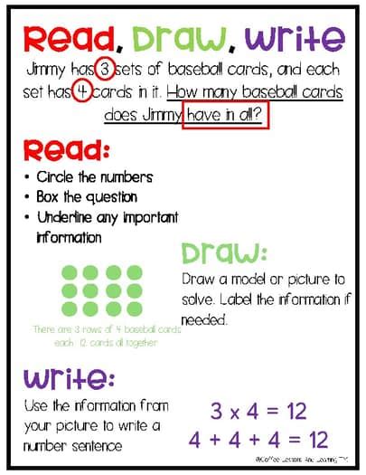 Read Write Draw Anchor Chart