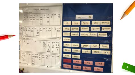 Read Write Inc Assessment Words