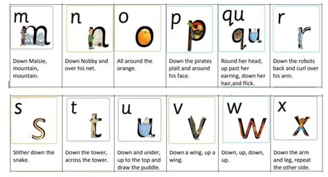 Read Write Inc Handwriting Lesson