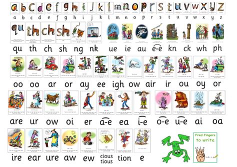 Read Write Inc Teaching Resources