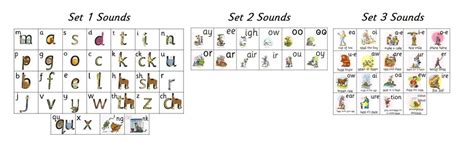 Read Write Inc Teaching Sequence