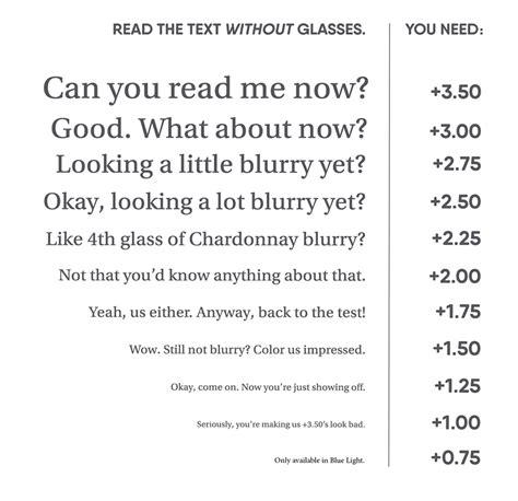 Readers Magnification Chart