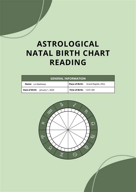 Reading A Natal Birth Chart