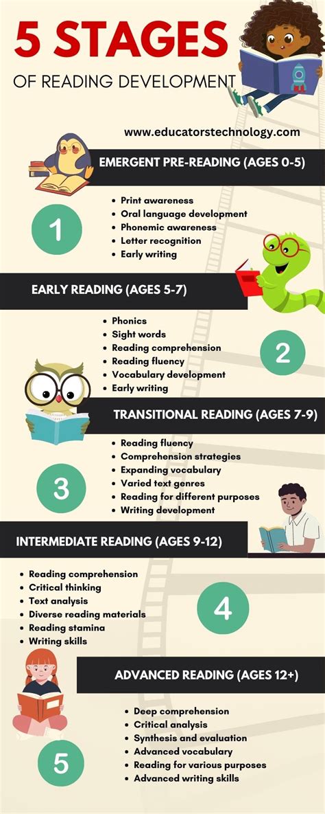 reading and literacy development