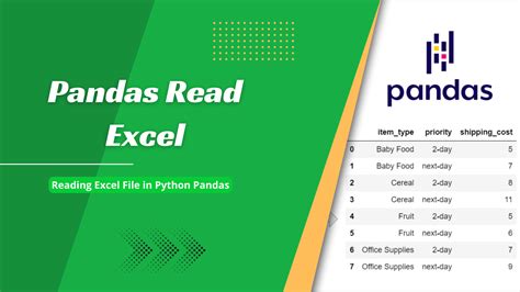 Reading And Writing Excel Files In Python Pandas