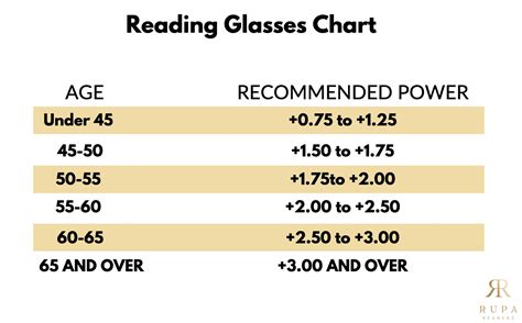 Reading Glasses Age 30