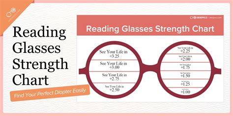 Reading Glasses By Strength