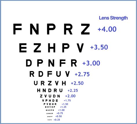 Reading Glasses Strength Test Online