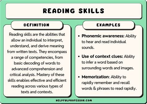 reading strategies definition and examples