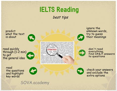 reading tips for ielts academic