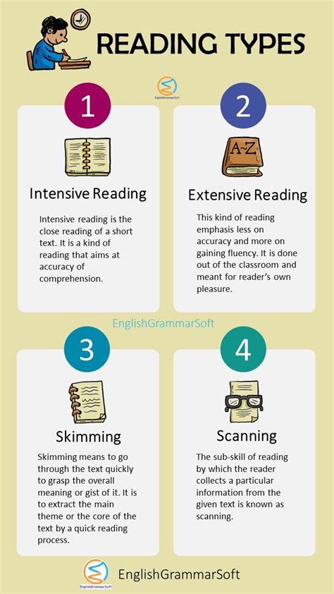 Reading Types With Examples