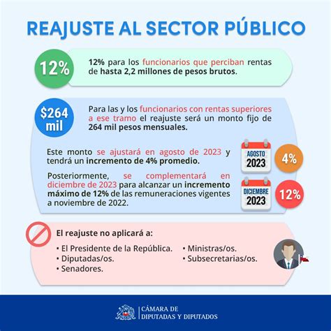 reajuste sector público 2021 diario oficial