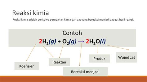reaksi