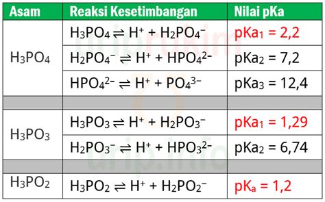Reaksi Ionisasi H3PO4: Segala Hal yang Perlu Diketahui