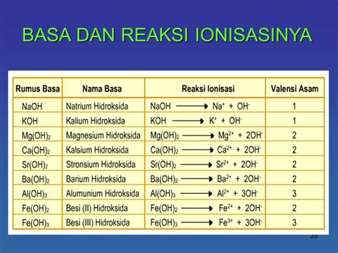 Reaksi Ionisasi HBr: Kelebihan, Kekurangan, dan Informasi Lengkap