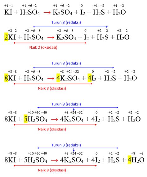Reaksi K2SO4: Kelebihan, Kekurangan, dan Pembahasan Detail