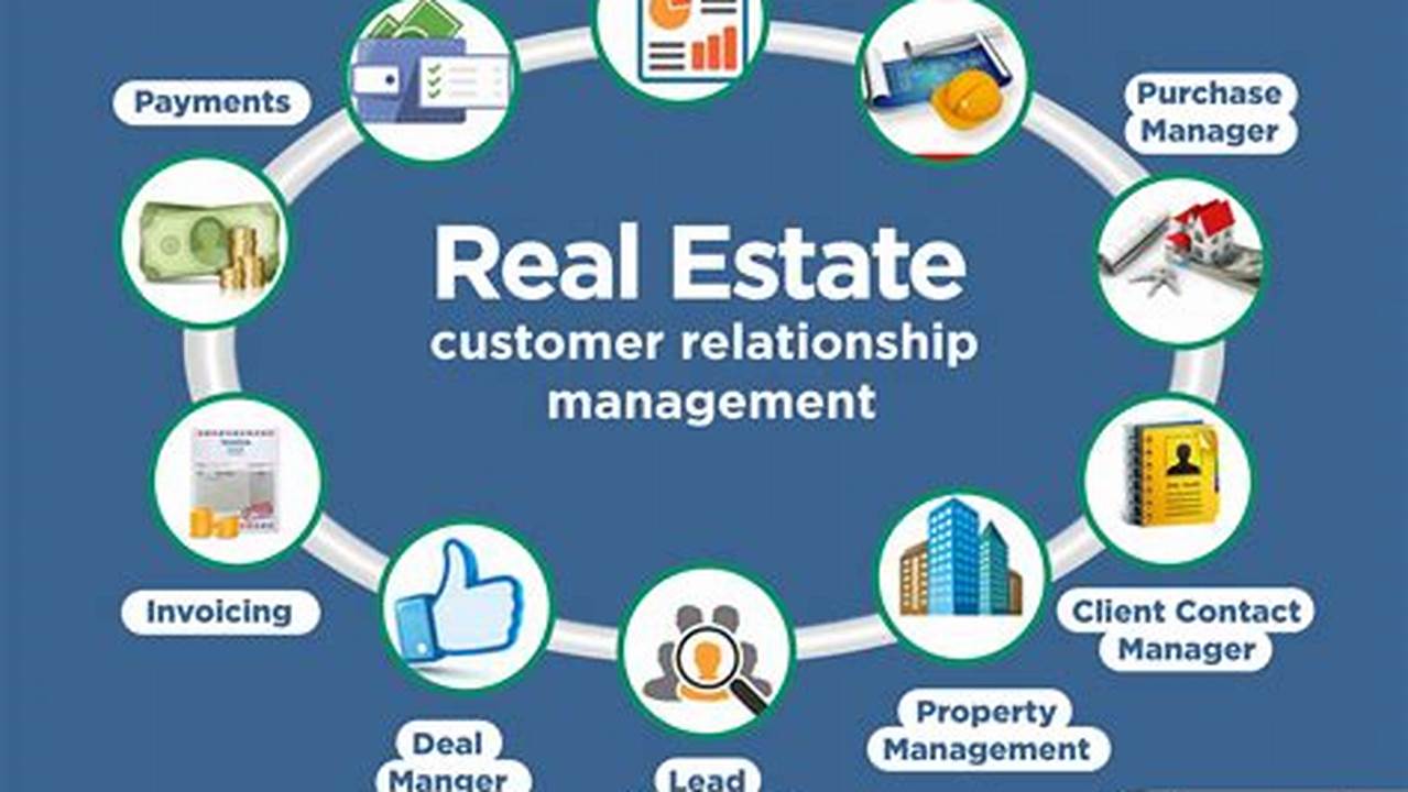 Real Estate Broker CRM Software: An Essential Guide for Success