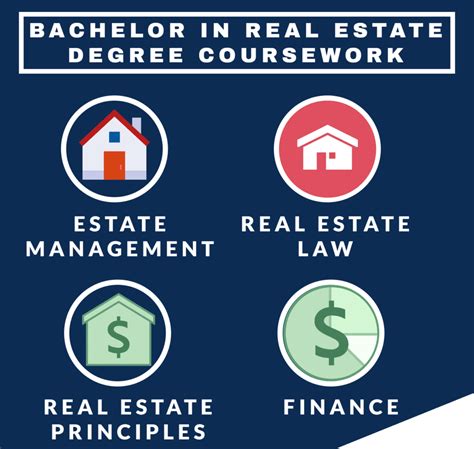 Real Estate Degree Melbourne