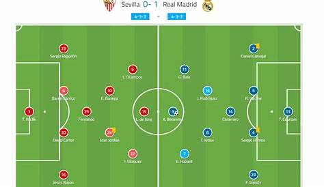 Real Madrid vs Sevilla Live Score