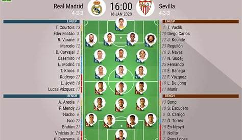 Pre Match Thread: Real Madrid vs Sevilla FC - LaLiga Matchday 20 : r