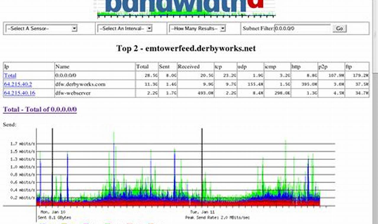 real time bandwidth monitoring tool