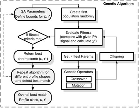 real coded genetic algorithm example
