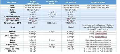 real decreto 3/2023 agua consumo