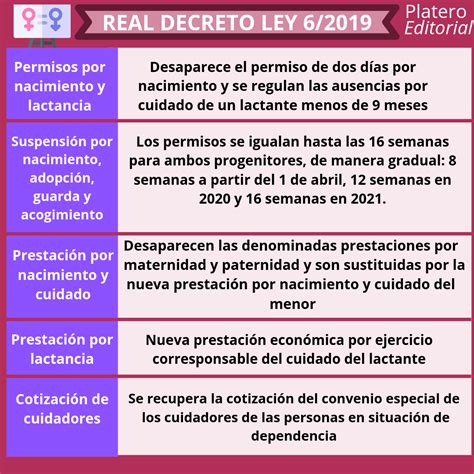 real decreto 7/2019 de 1 de marzo