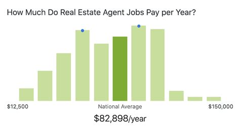 real estate agent salary in fresno