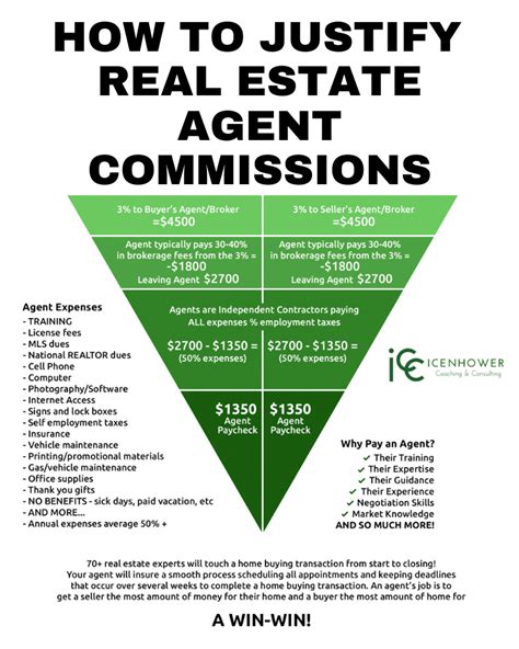 real estate agents near me commission