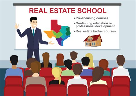 real estate classes online texas
