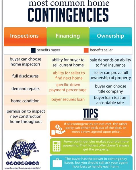 Real Estate Contingencies Explained