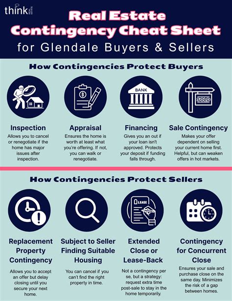 Real Estate Contingency Examples