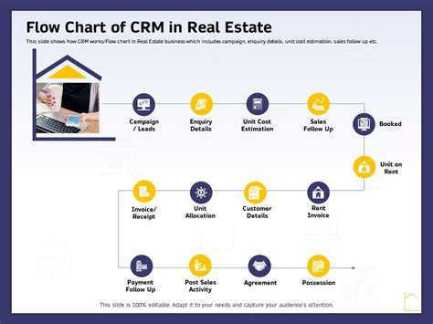 real estate crm in summary