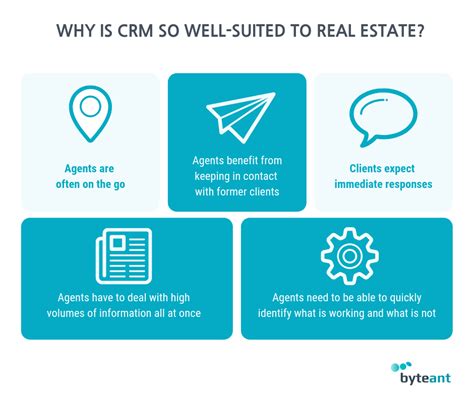 real estate crm with mls integration