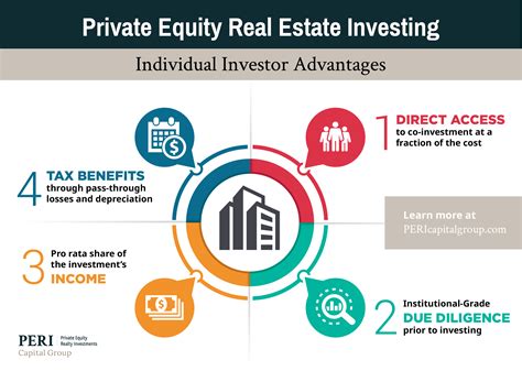 Real Estate Development Vs Private Equity