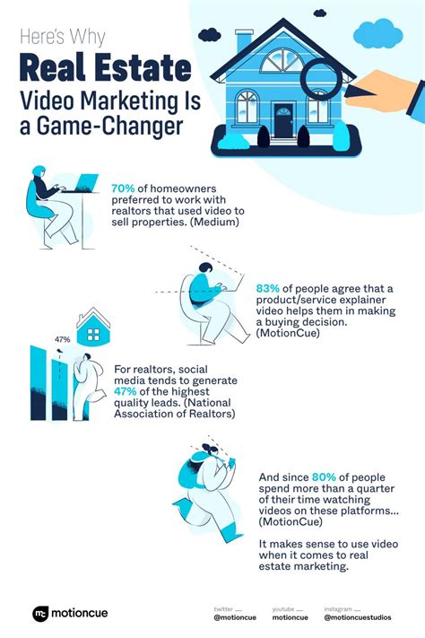 Real Estate Explainer Video