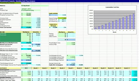 real estate investing software roi