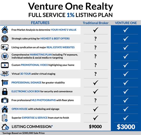 real estate listing tool comparison
