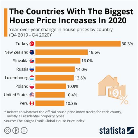 real estate price comparison