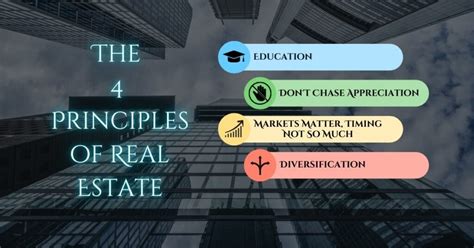 real estate principles class