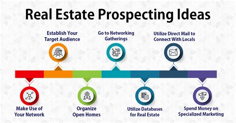 Real Estate Prospecting Methods