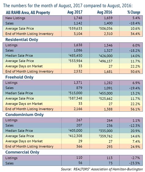 real estate services price comparison chart