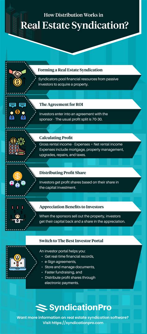 Real Estate Syndication Explained